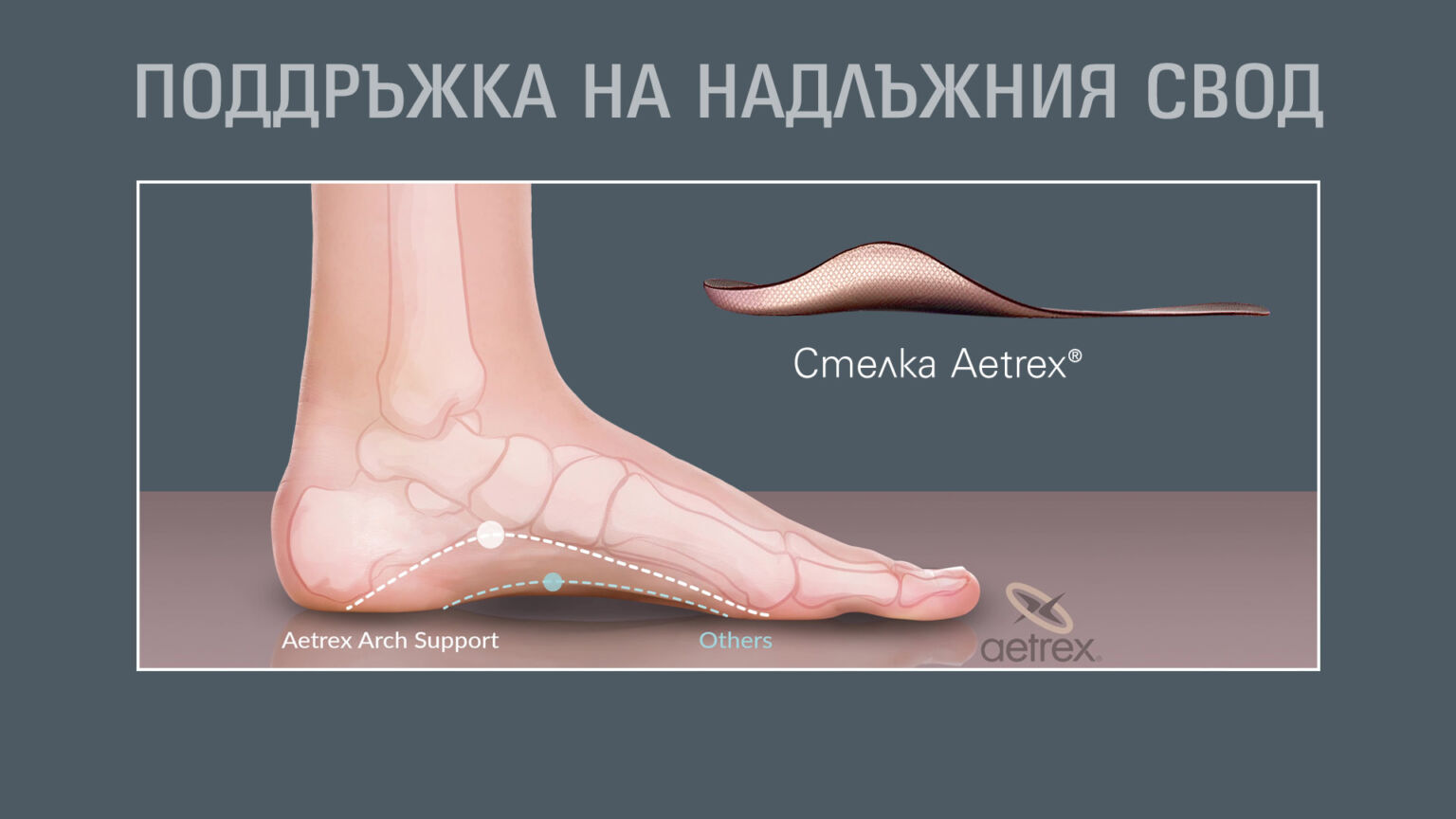 Препоръка за обувки при различни типове болка в стъпалата | Ortos